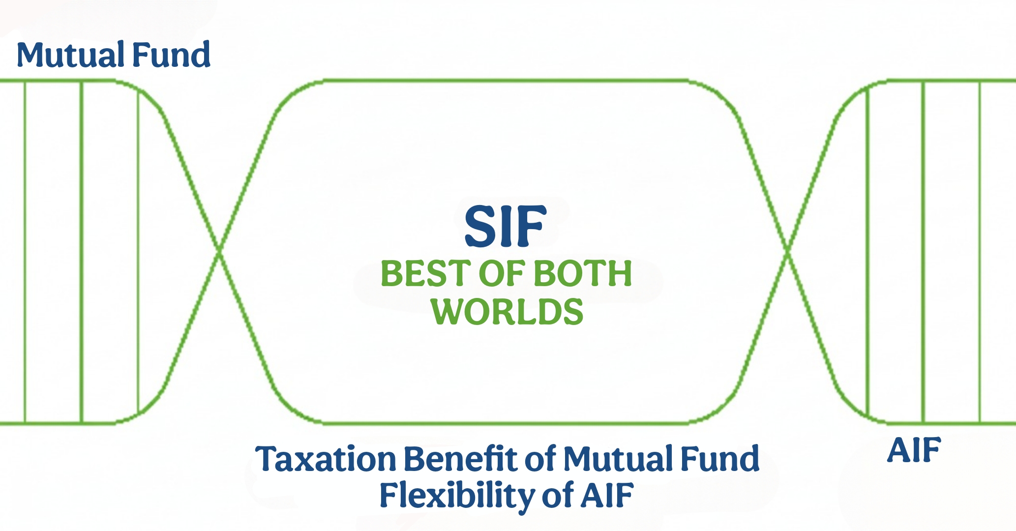SIF Comparison Diagram: SIF vs Mutual Fund vs PMS